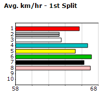 Speedmap image