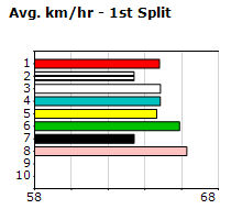 Speedmap image