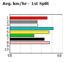 Speedmap image