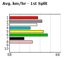 Speedmap image