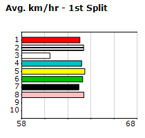 Speedmap image