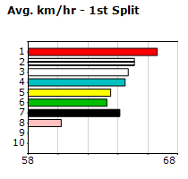 Speedmap image