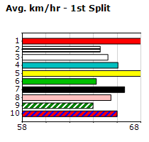 Speedmap image