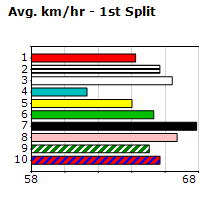 Speedmap image