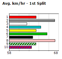 Speedmap image