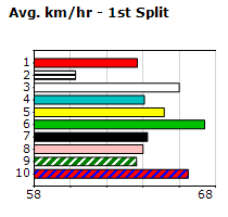 Speedmap image