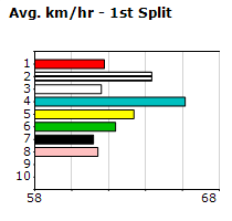 Speedmap image