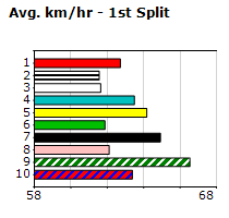 Speedmap image