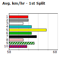 Speedmap image