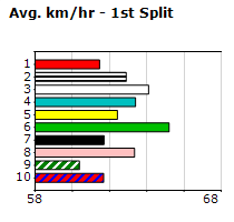 Speedmap image