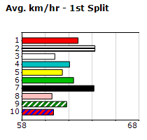 Speedmap image