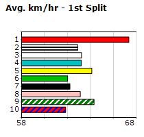 Speedmap image