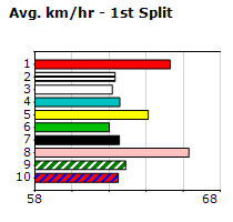 Speedmap image