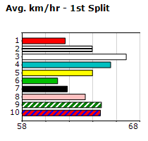 Speedmap image