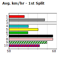 Speedmap image