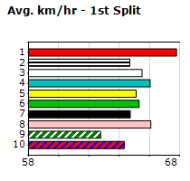 Speedmap image