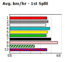 Speedmap image