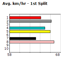 Speedmap image