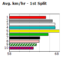 Speedmap image