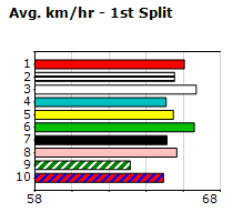 Speedmap image