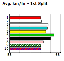 Speedmap image