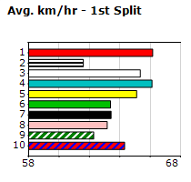 Speedmap image