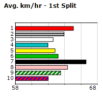 Speedmap image