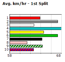 Speedmap image