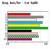 Speedmap image