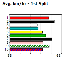 Speedmap image