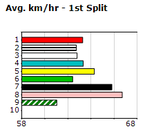 Speedmap image