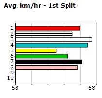 Speedmap image