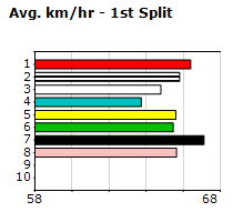 Speedmap image