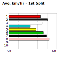 Speedmap image