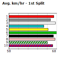 Speedmap image