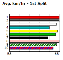 Speedmap image