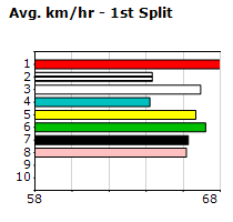 Speedmap image