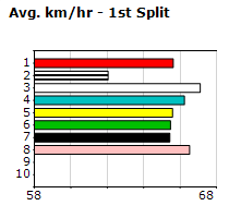 Speedmap image