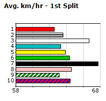 Speedmap image