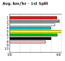 Speedmap image