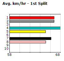 Speedmap image