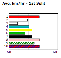 Speedmap image