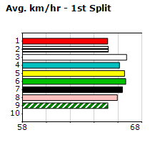 Speedmap image