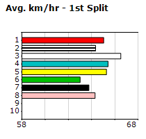 Speedmap image