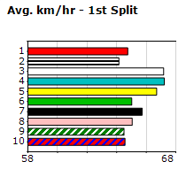 Speedmap image