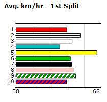 Speedmap image