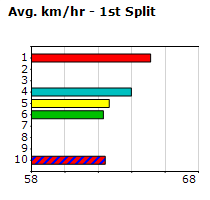 Speedmap image