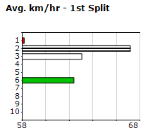 Speedmap image