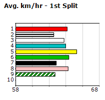 Speedmap image