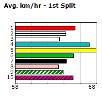 Speedmap image